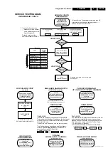 Предварительный просмотр 25 страницы Philips LX9000R/22 Service Manual