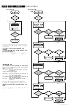 Предварительный просмотр 26 страницы Philips LX9000R/22 Service Manual