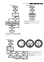 Предварительный просмотр 27 страницы Philips LX9000R/22 Service Manual
