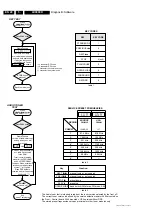 Предварительный просмотр 28 страницы Philips LX9000R/22 Service Manual