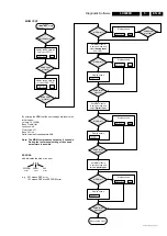 Предварительный просмотр 29 страницы Philips LX9000R/22 Service Manual