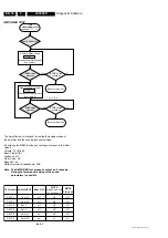 Предварительный просмотр 30 страницы Philips LX9000R/22 Service Manual