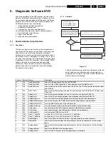 Предварительный просмотр 31 страницы Philips LX9000R/22 Service Manual