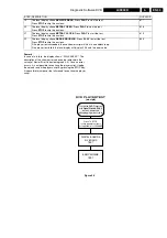 Предварительный просмотр 33 страницы Philips LX9000R/22 Service Manual