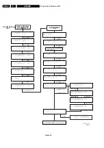 Предварительный просмотр 34 страницы Philips LX9000R/22 Service Manual