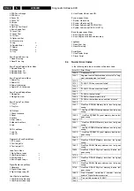 Предварительный просмотр 40 страницы Philips LX9000R/22 Service Manual