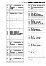 Предварительный просмотр 43 страницы Philips LX9000R/22 Service Manual