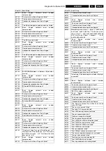 Предварительный просмотр 45 страницы Philips LX9000R/22 Service Manual