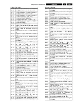 Предварительный просмотр 47 страницы Philips LX9000R/22 Service Manual