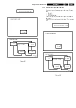 Предварительный просмотр 53 страницы Philips LX9000R/22 Service Manual