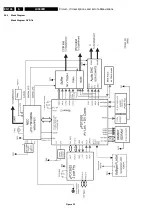 Предварительный просмотр 146 страницы Philips LX9000R/22 Service Manual