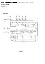 Предварительный просмотр 150 страницы Philips LX9000R/22 Service Manual