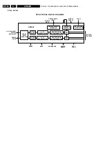 Предварительный просмотр 158 страницы Philips LX9000R/22 Service Manual