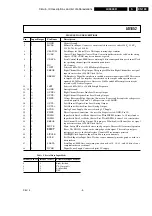 Предварительный просмотр 159 страницы Philips LX9000R/22 Service Manual