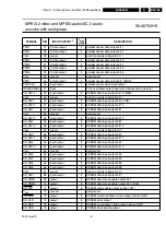 Предварительный просмотр 169 страницы Philips LX9000R/22 Service Manual