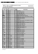 Предварительный просмотр 170 страницы Philips LX9000R/22 Service Manual