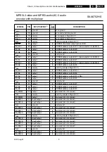 Предварительный просмотр 171 страницы Philips LX9000R/22 Service Manual