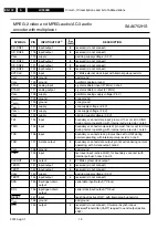 Предварительный просмотр 172 страницы Philips LX9000R/22 Service Manual