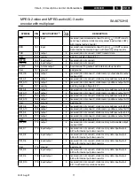 Предварительный просмотр 173 страницы Philips LX9000R/22 Service Manual