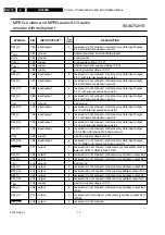 Предварительный просмотр 174 страницы Philips LX9000R/22 Service Manual