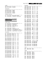 Предварительный просмотр 225 страницы Philips LX9000R/22 Service Manual