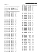 Предварительный просмотр 245 страницы Philips LX9000R/22 Service Manual