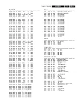 Предварительный просмотр 247 страницы Philips LX9000R/22 Service Manual