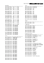 Предварительный просмотр 251 страницы Philips LX9000R/22 Service Manual