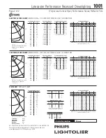 Preview for 2 page of Philips Lytecaster 1001 Specification