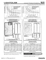 Preview for 2 page of Philips Lytecaster 1021 Specification