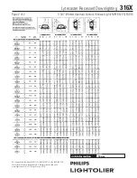 Preview for 2 page of Philips Lytecaster 316X Specification