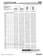 Preview for 2 page of Philips Lytecaster 409X Specification