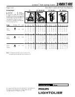 Preview for 2 page of Philips Lytespan 24MHT4RF Specification