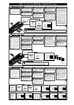 Preview for 4 page of Philips M-Link 27PT81S1 Quick Use And Installation Manual