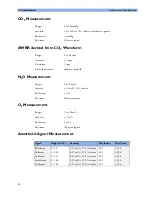 Preview for 10 page of Philips M1013A IntelliVue G1 Service Manual