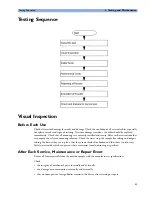 Preview for 43 page of Philips M1013A IntelliVue G1 Service Manual