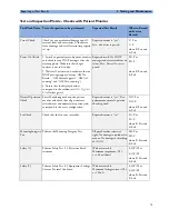 Preview for 71 page of Philips M1013A IntelliVue G1 Service Manual