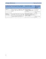 Preview for 72 page of Philips M1013A IntelliVue G1 Service Manual