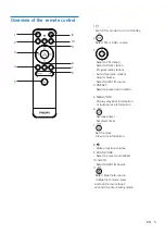 Предварительный просмотр 6 страницы Philips M2505 User Manual