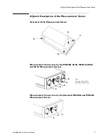 Preview for 23 page of Philips M3000A Service Manual