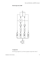 Preview for 47 page of Philips M3000A Service Manual