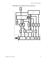 Preview for 75 page of Philips M3000A Service Manual