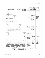 Preview for 107 page of Philips M3000A Service Manual