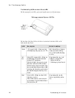 Preview for 188 page of Philips M3000A Service Manual