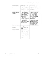 Preview for 197 page of Philips M3000A Service Manual