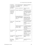 Preview for 201 page of Philips M3000A Service Manual