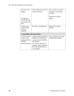 Preview for 202 page of Philips M3000A Service Manual