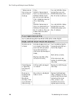 Preview for 204 page of Philips M3000A Service Manual