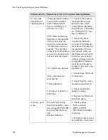 Preview for 208 page of Philips M3000A Service Manual