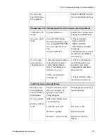 Preview for 209 page of Philips M3000A Service Manual